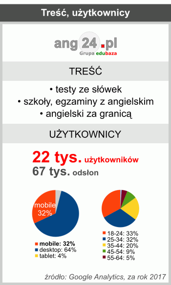 ang24_tresc_uzytkownicy.gif