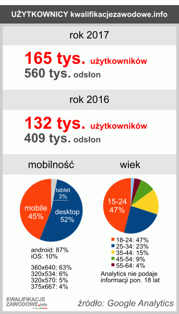 kwalifikacje_zawodowe_users.gif